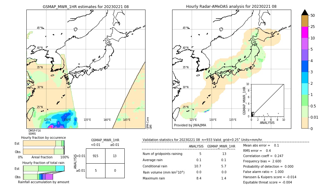 GSMaP MWR validation image. 2023/02/21 08