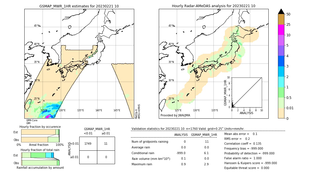 GSMaP MWR validation image. 2023/02/21 10