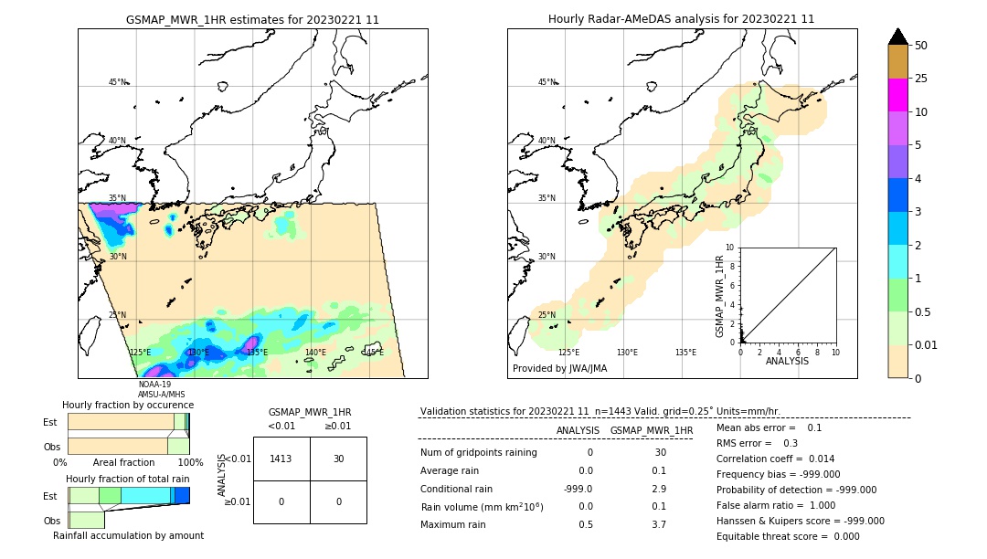 GSMaP MWR validation image. 2023/02/21 11