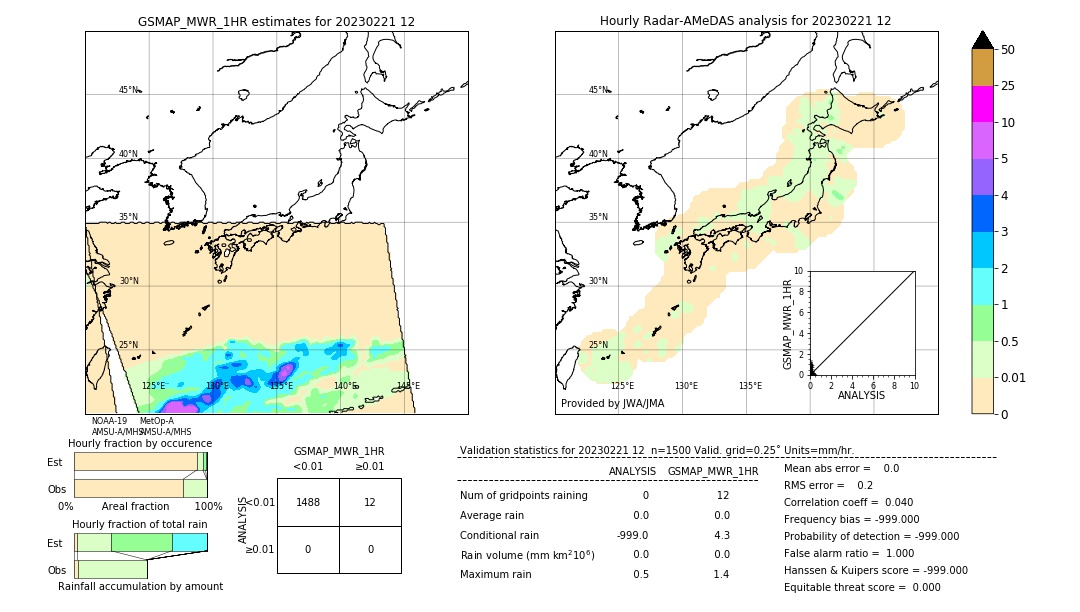 GSMaP MWR validation image. 2023/02/21 12