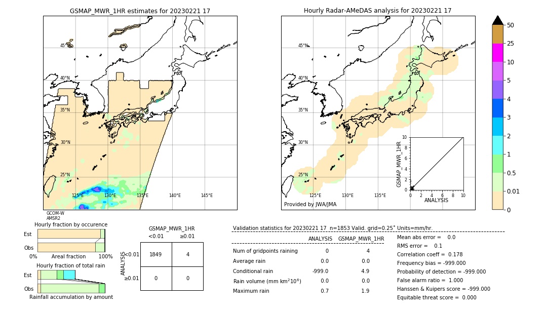 GSMaP MWR validation image. 2023/02/21 17