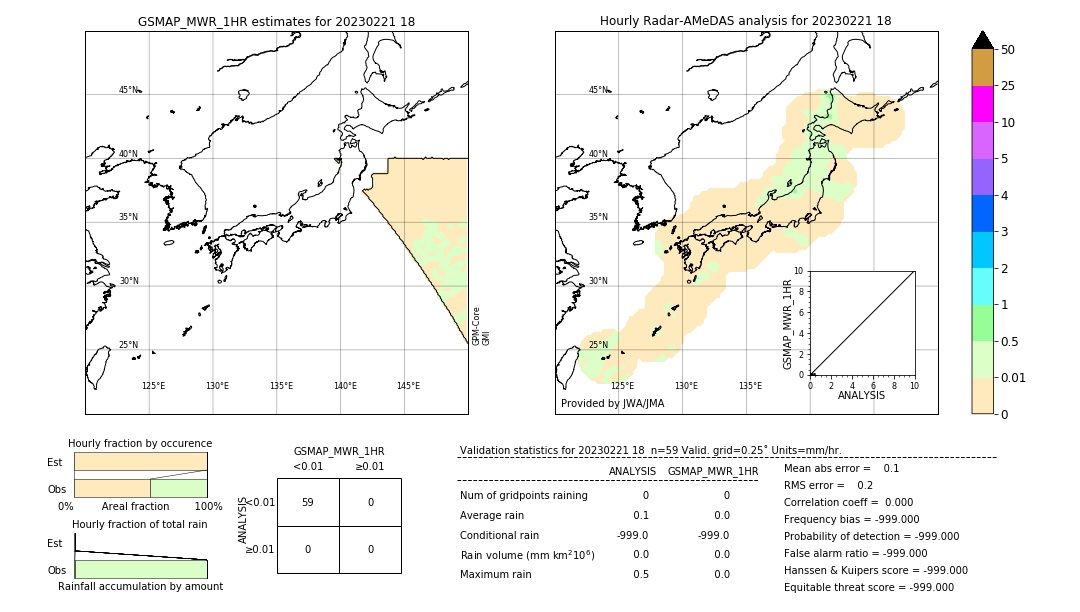 GSMaP MWR validation image. 2023/02/21 18