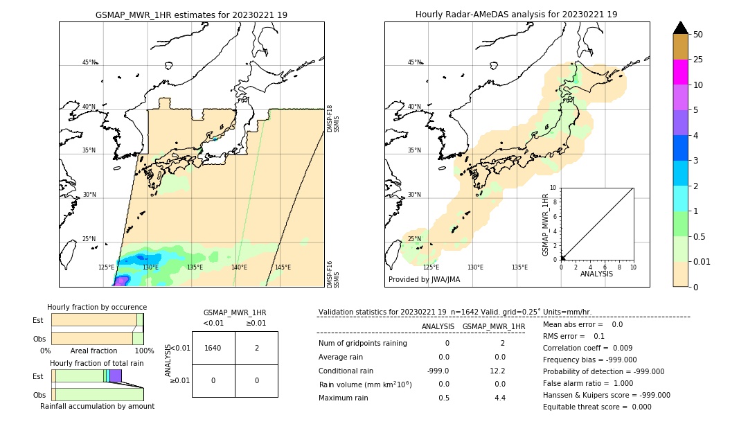 GSMaP MWR validation image. 2023/02/21 19