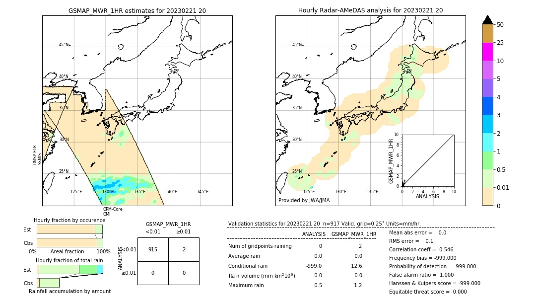 GSMaP MWR validation image. 2023/02/21 20