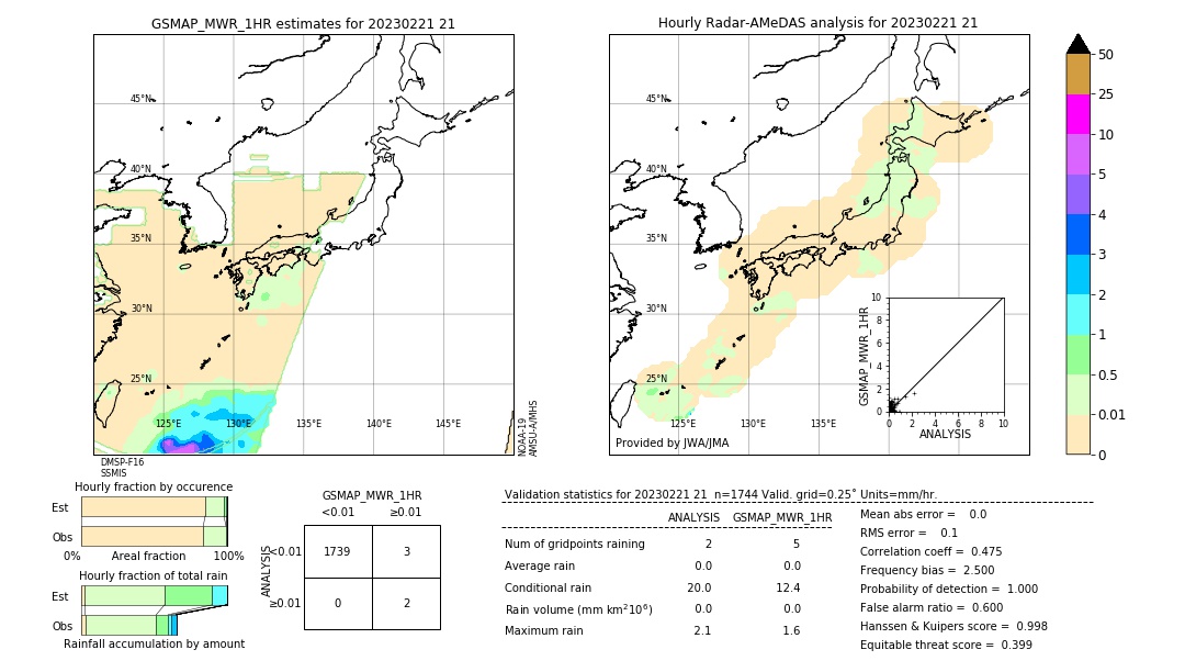 GSMaP MWR validation image. 2023/02/21 21