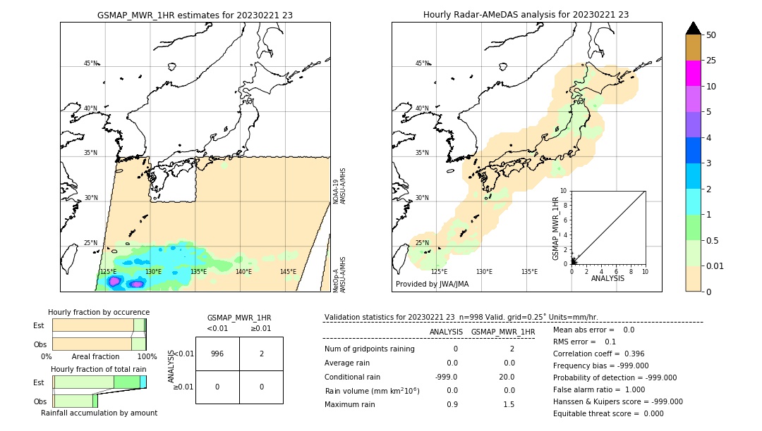 GSMaP MWR validation image. 2023/02/21 23