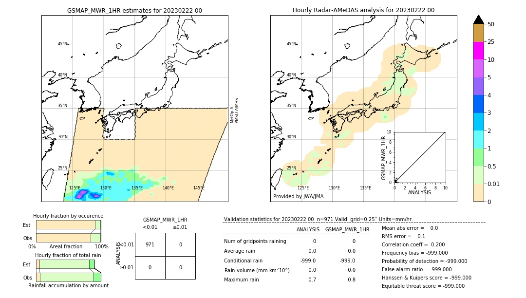 GSMaP MWR validation image. 2023/02/22 00