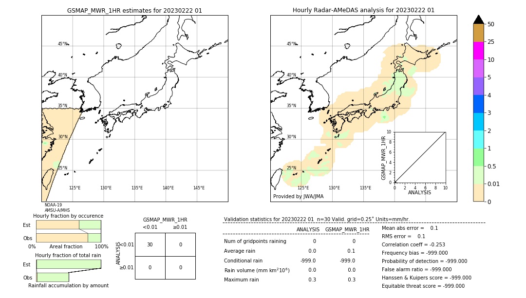 GSMaP MWR validation image. 2023/02/22 01