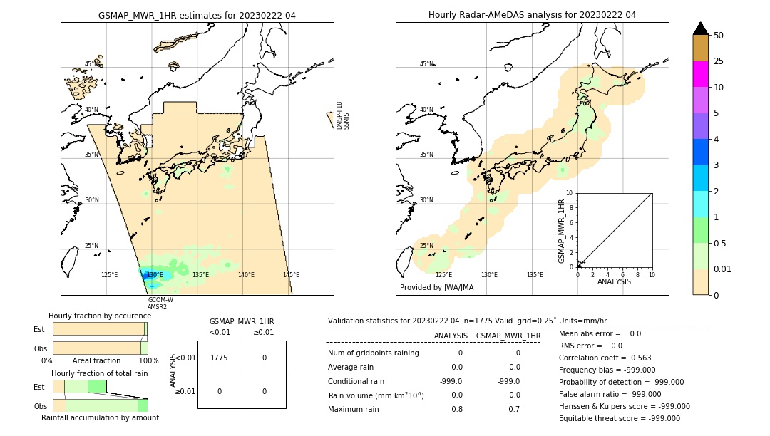 GSMaP MWR validation image. 2023/02/22 04