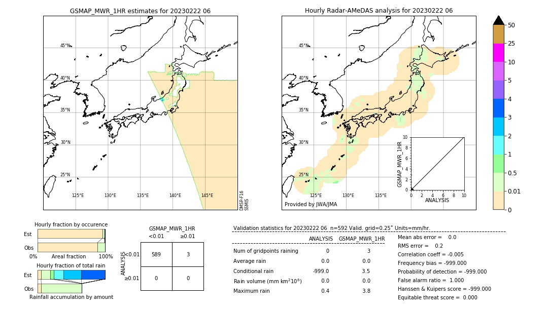 GSMaP MWR validation image. 2023/02/22 06