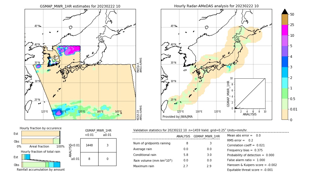 GSMaP MWR validation image. 2023/02/22 10