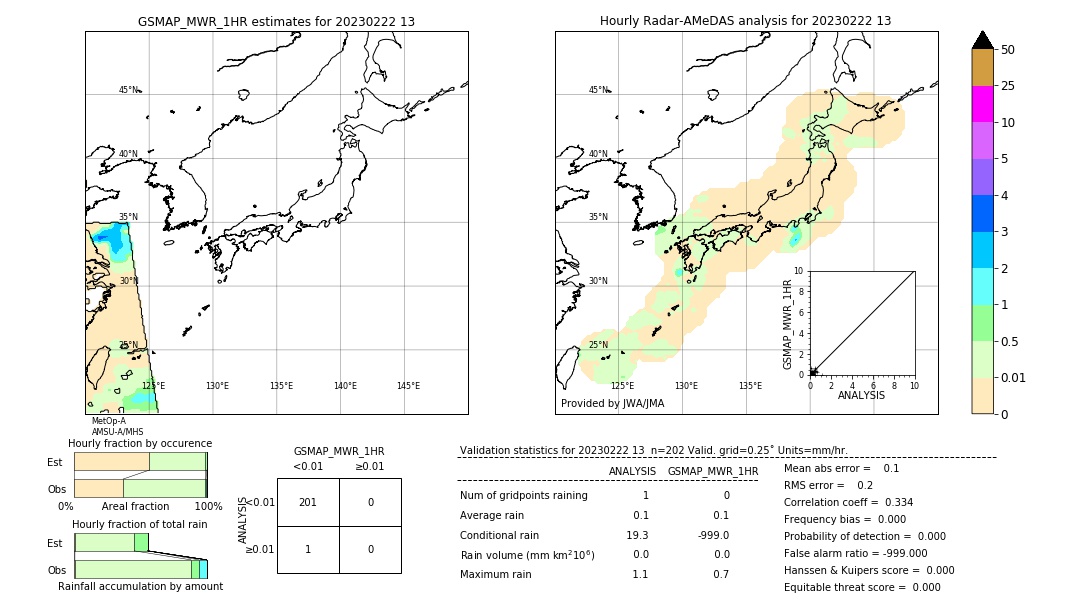 GSMaP MWR validation image. 2023/02/22 13