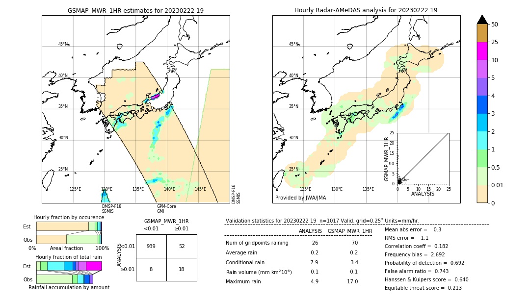 GSMaP MWR validation image. 2023/02/22 19