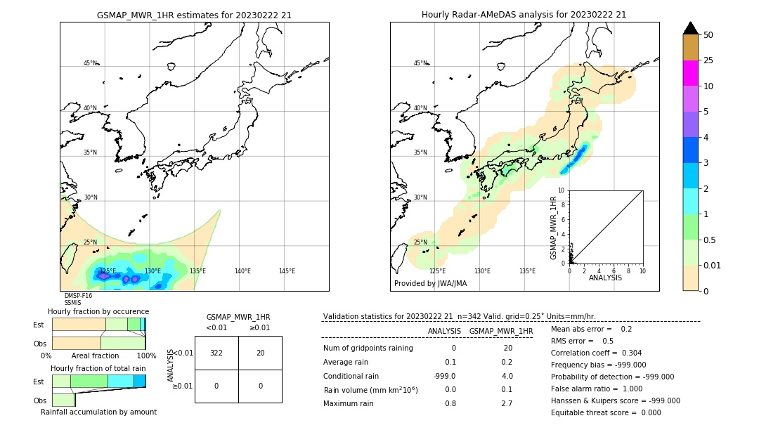 GSMaP MWR validation image. 2023/02/22 21