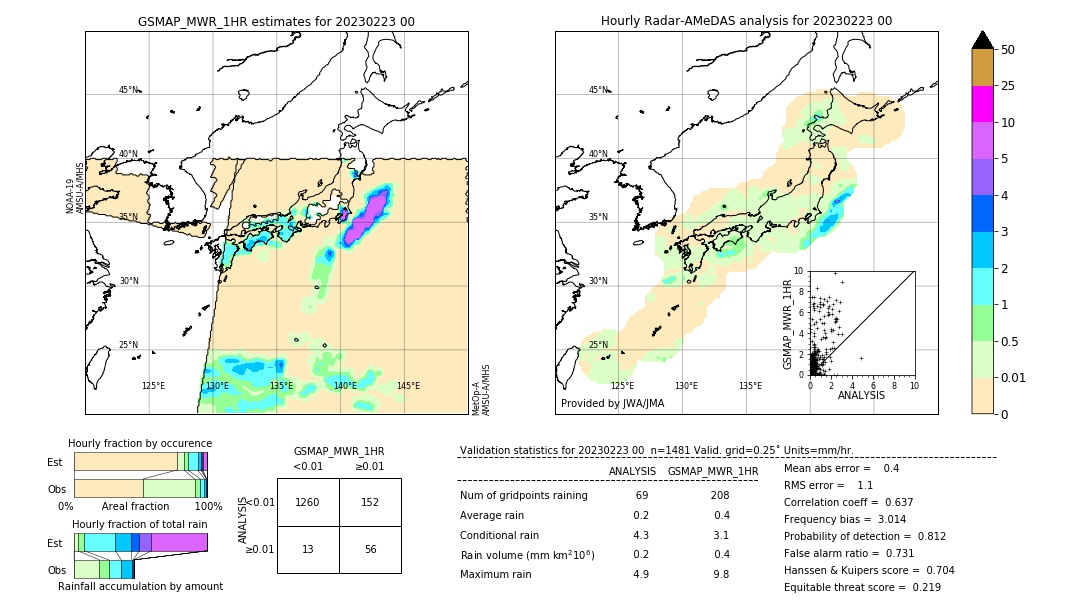 GSMaP MWR validation image. 2023/02/23 00