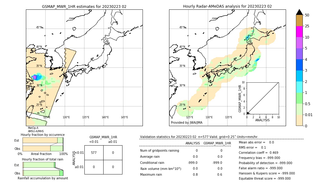 GSMaP MWR validation image. 2023/02/23 02