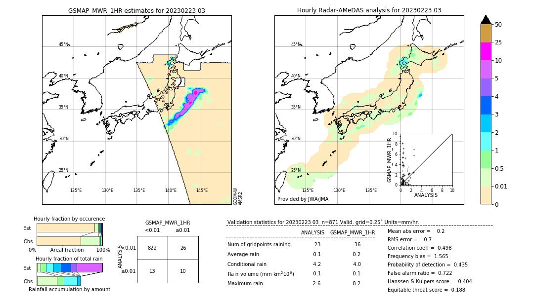 GSMaP MWR validation image. 2023/02/23 03