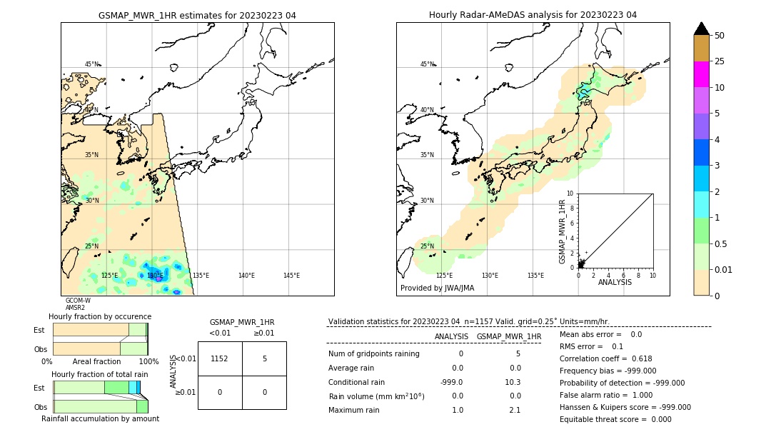 GSMaP MWR validation image. 2023/02/23 04