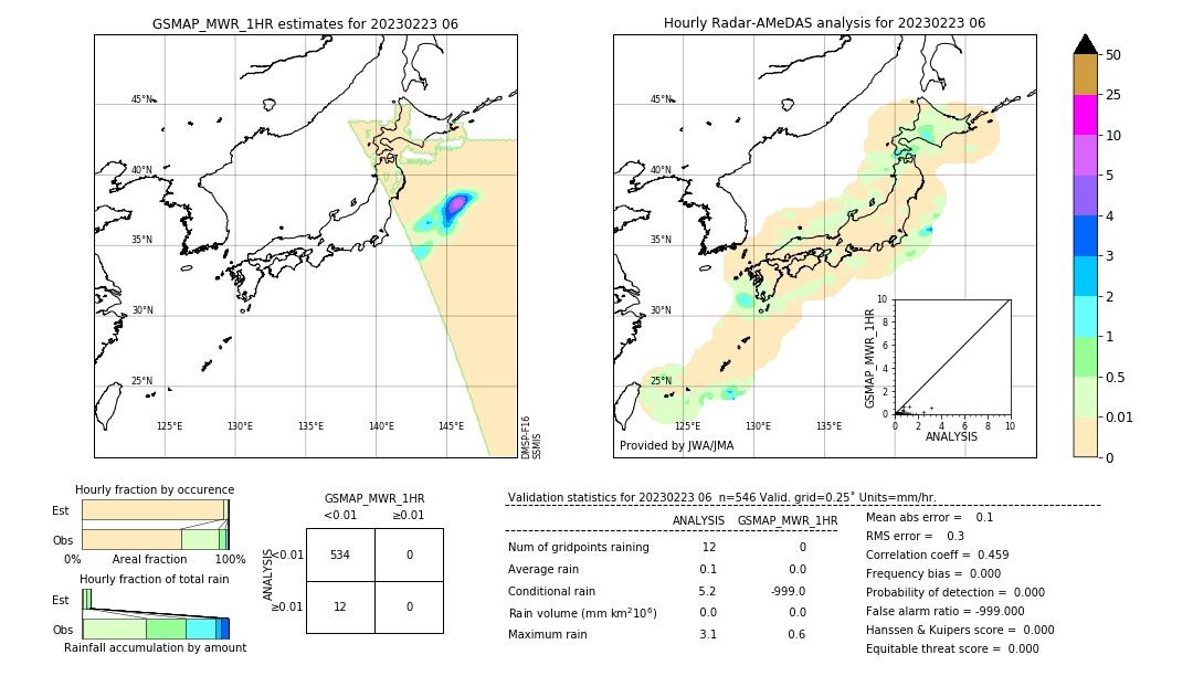 GSMaP MWR validation image. 2023/02/23 06