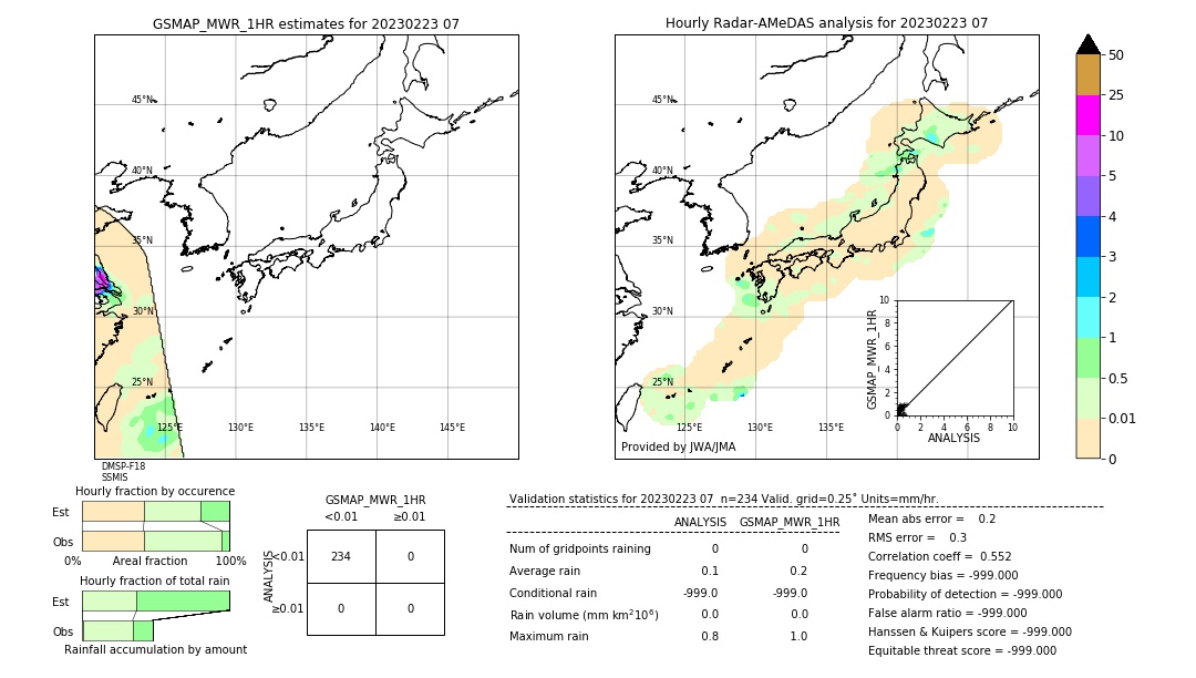 GSMaP MWR validation image. 2023/02/23 07