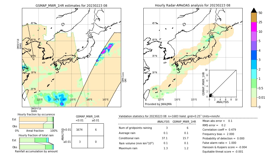 GSMaP MWR validation image. 2023/02/23 08