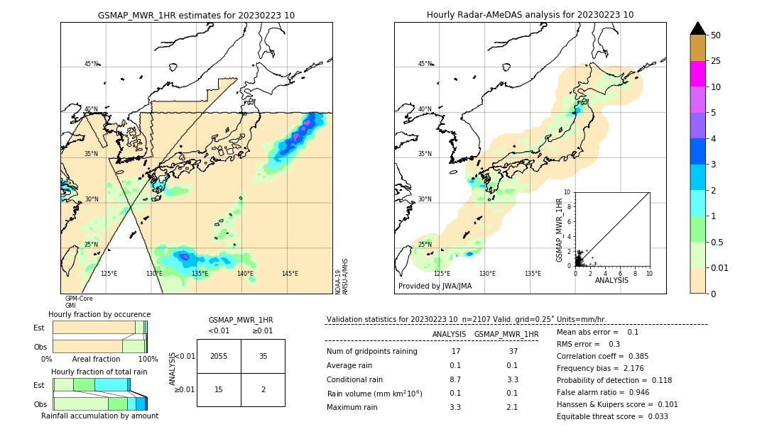 GSMaP MWR validation image. 2023/02/23 10