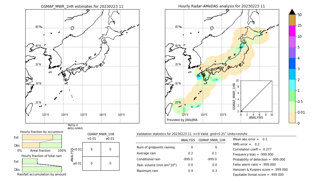 GSMaP MWR validation image. 2023/02/23 11