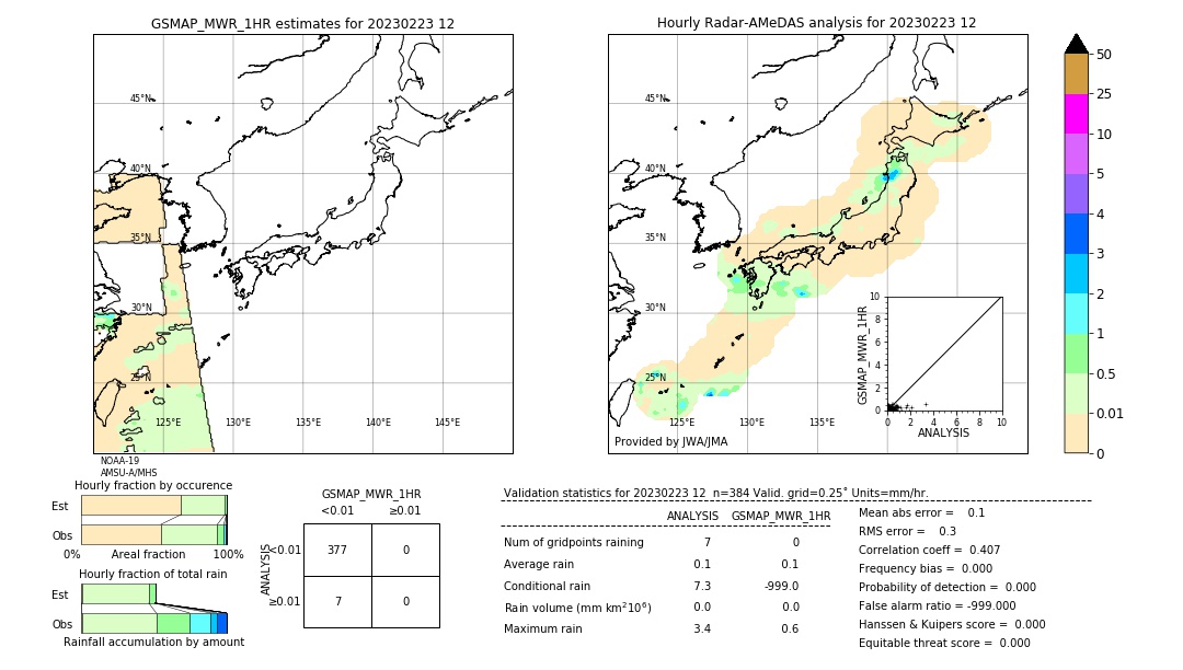 GSMaP MWR validation image. 2023/02/23 12