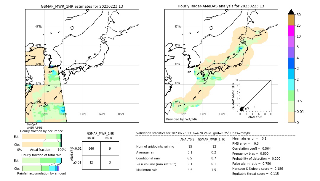 GSMaP MWR validation image. 2023/02/23 13