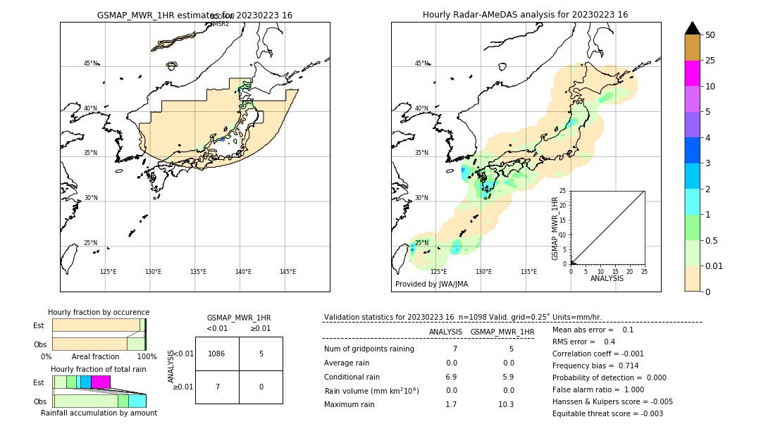 GSMaP MWR validation image. 2023/02/23 16