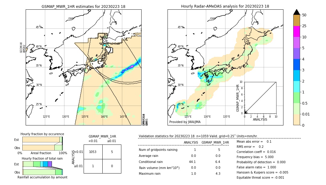 GSMaP MWR validation image. 2023/02/23 18