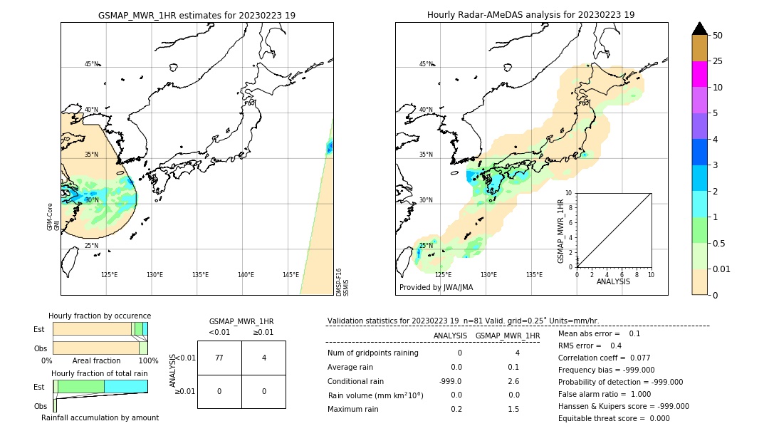 GSMaP MWR validation image. 2023/02/23 19