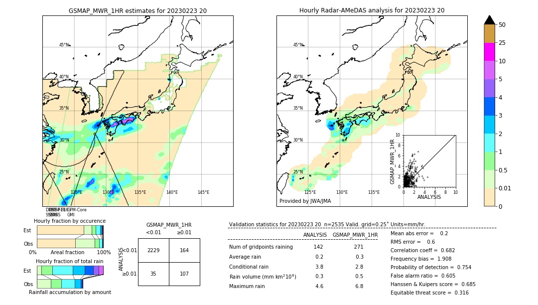 GSMaP MWR validation image. 2023/02/23 20