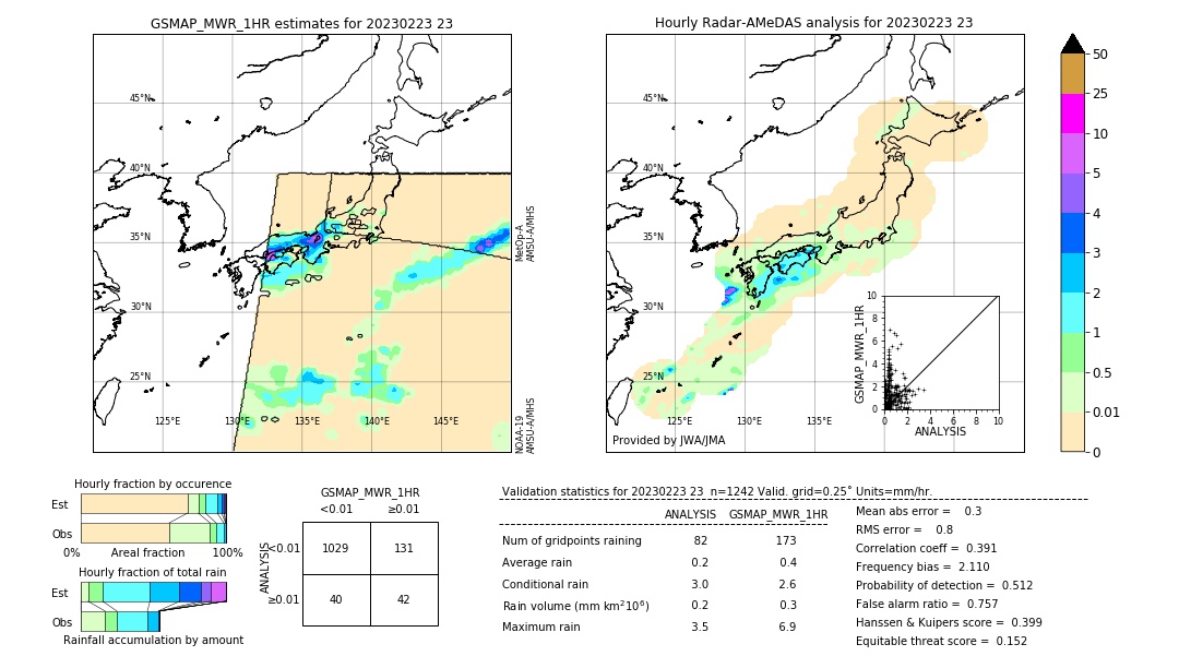 GSMaP MWR validation image. 2023/02/23 23