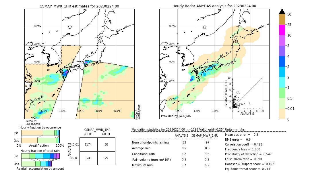 GSMaP MWR validation image. 2023/02/24 00