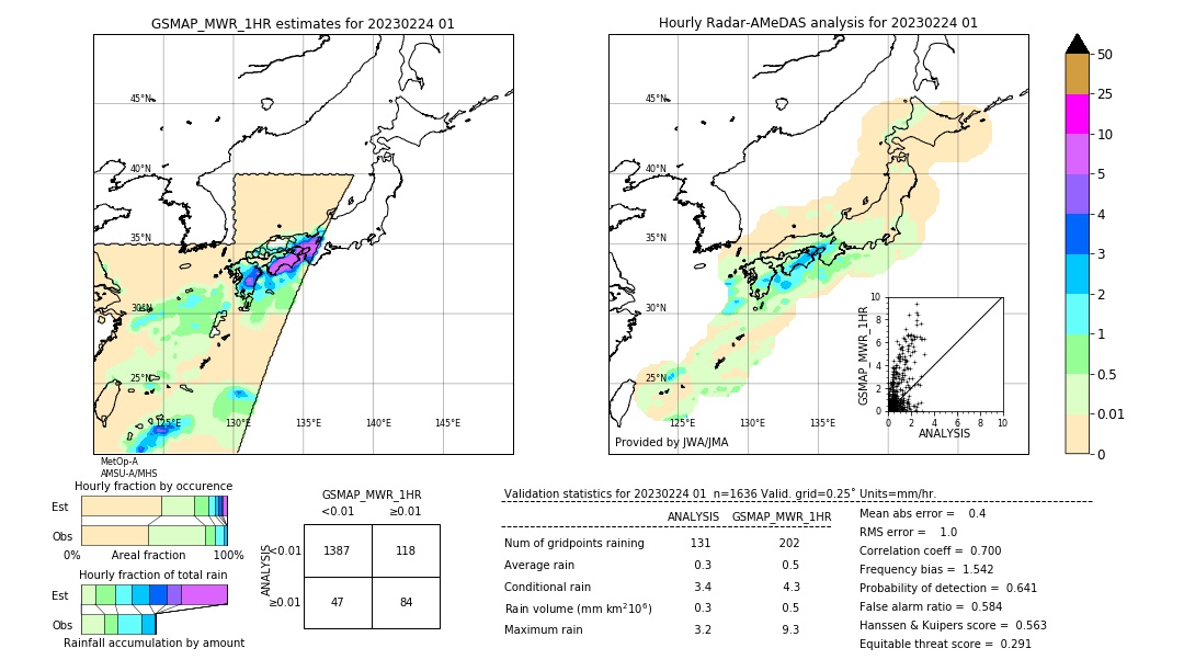 GSMaP MWR validation image. 2023/02/24 01