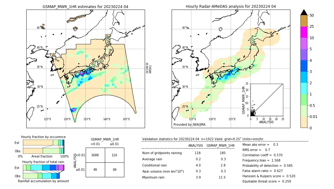 GSMaP MWR validation image. 2023/02/24 04