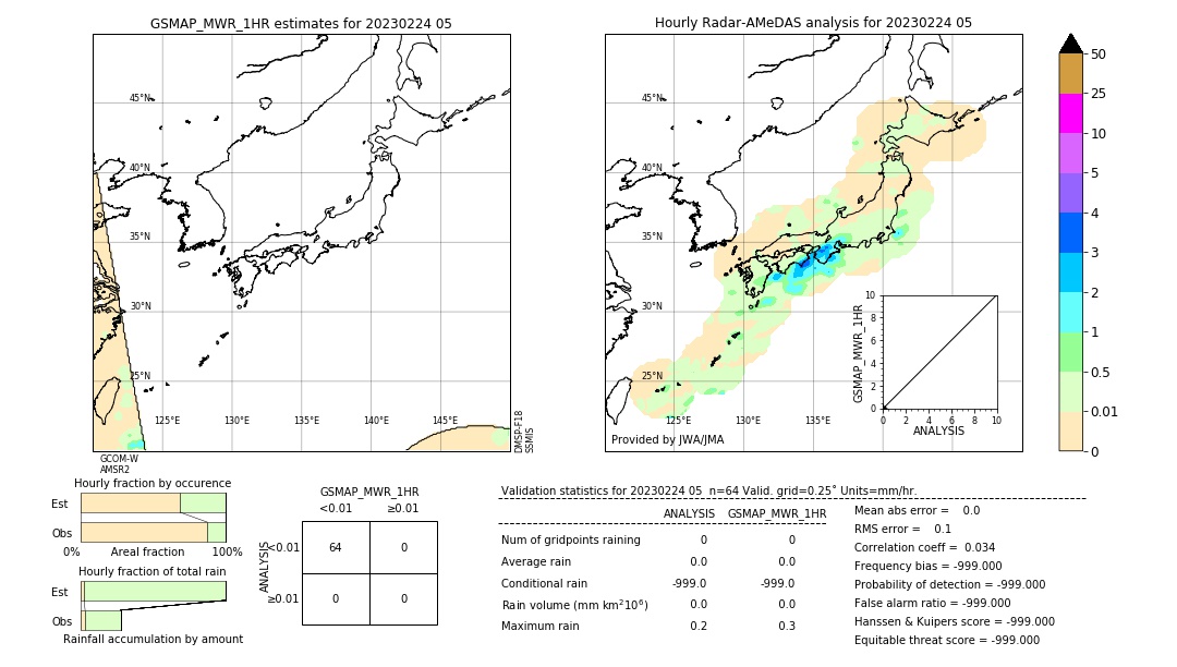 GSMaP MWR validation image. 2023/02/24 05