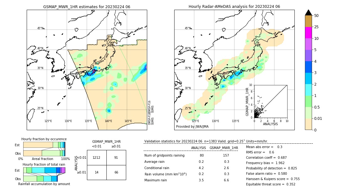 GSMaP MWR validation image. 2023/02/24 06