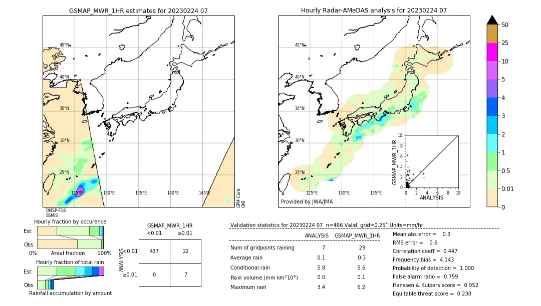 GSMaP MWR validation image. 2023/02/24 07