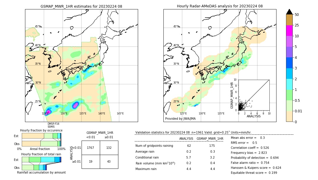 GSMaP MWR validation image. 2023/02/24 08