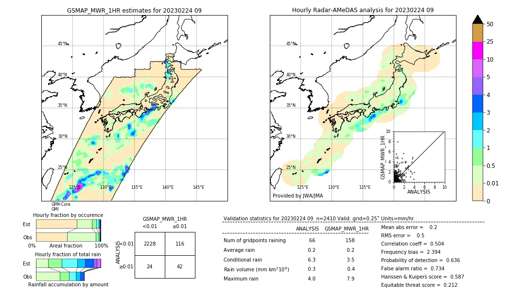 GSMaP MWR validation image. 2023/02/24 09