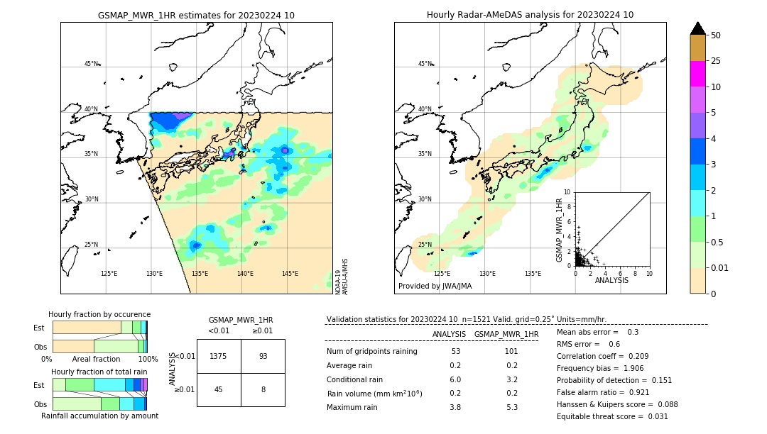 GSMaP MWR validation image. 2023/02/24 10