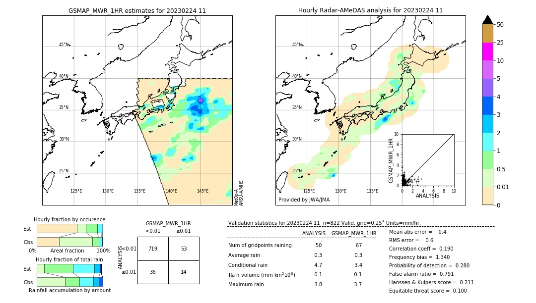 GSMaP MWR validation image. 2023/02/24 11