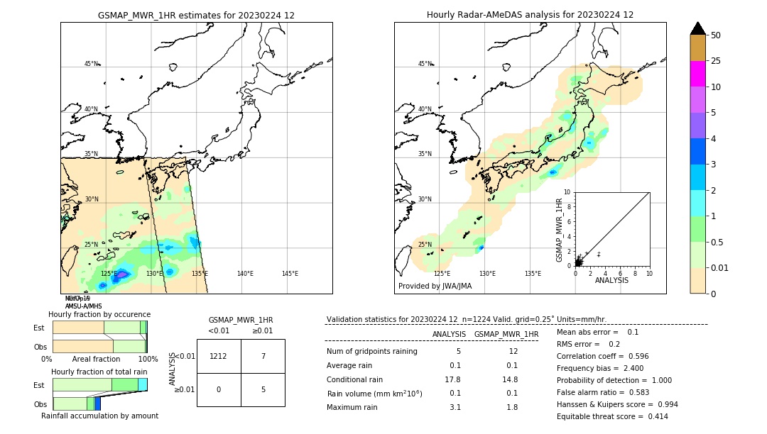 GSMaP MWR validation image. 2023/02/24 12