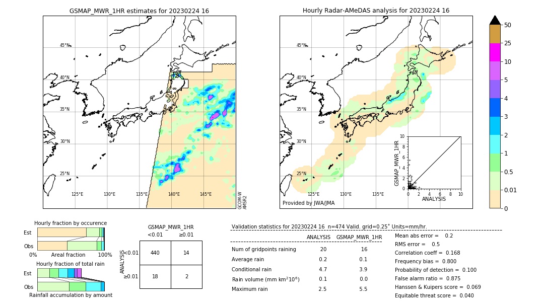 GSMaP MWR validation image. 2023/02/24 16