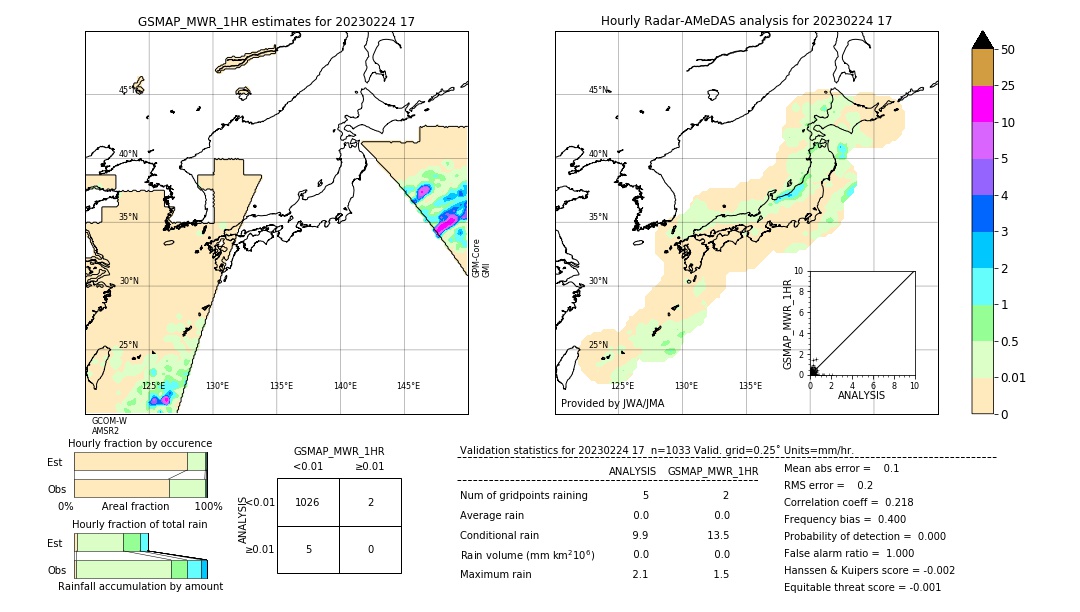 GSMaP MWR validation image. 2023/02/24 17