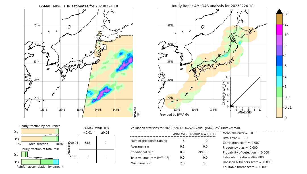 GSMaP MWR validation image. 2023/02/24 18