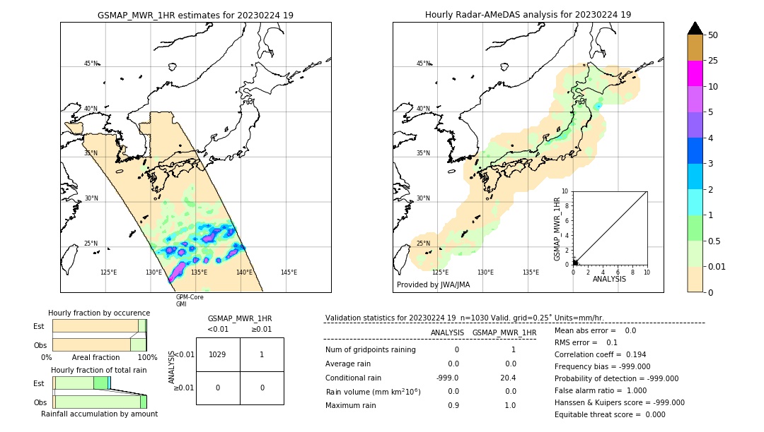 GSMaP MWR validation image. 2023/02/24 19