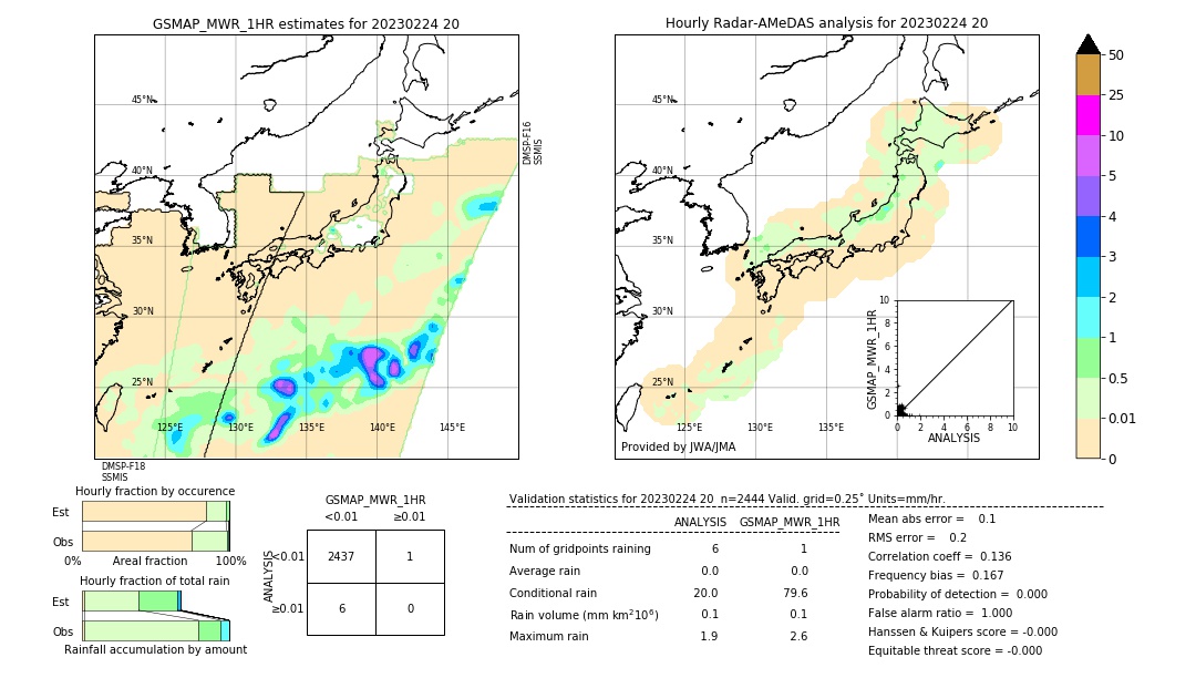 GSMaP MWR validation image. 2023/02/24 20